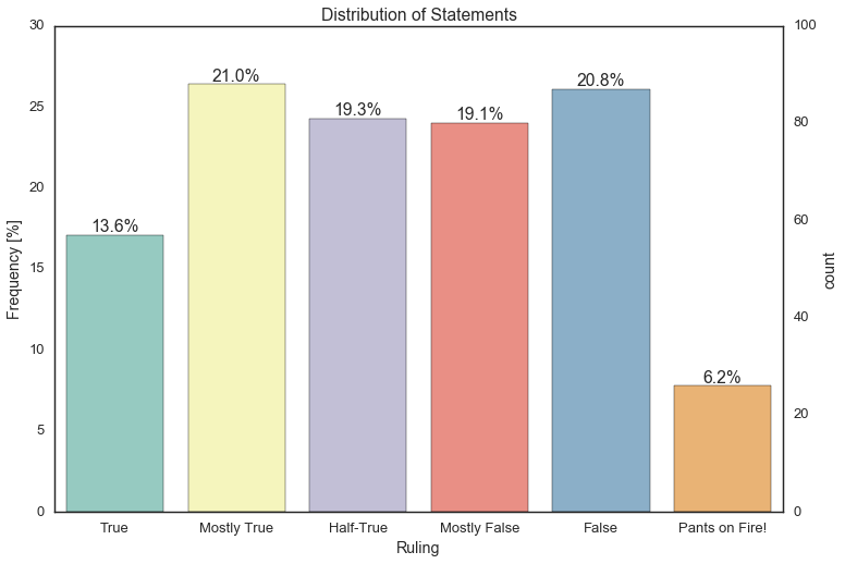 statement distribution